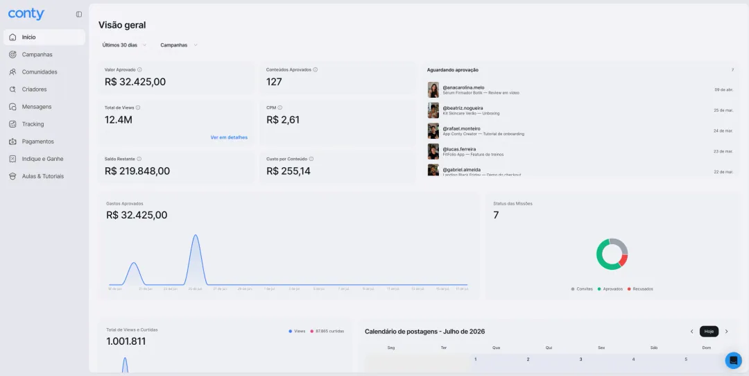 Dashboard da plataforma Conty